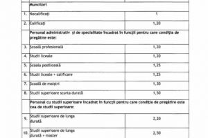 Se schimbă METODA de CALCUL a SALARIILOR. Coeficienţi în funcţie de studiile absolvite, raportaţi la salariul de bază minim