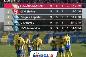 Urmează cea mai interesantă zi de vineri pentru Flacăra Moreni!