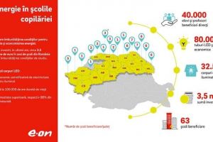 3 din cele 9 şcoli care au fost dotate în acest an cu sisteme de iluminat cu leduri sunt în judeţul Alba: 1.550 de copii şi profesori sunt beneficiarii proiectului „Energie în şcolile copilăriei”