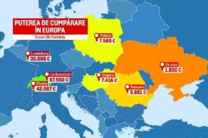 România este pe locul 32 în Europa la puterea de cumpărare: Câştigăm şi de zece ori mai puţin faţă de locuitorii din Luxemburg sau Elveţia