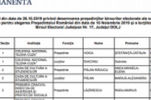 Lista preşedinţilor şi locţiitorilor pentru cele 531 de secţii de votare din judeţul Dolj
