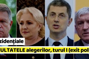 Prezidenţiale 2019: Rezultatele alegerilor, turul I (exit poll)