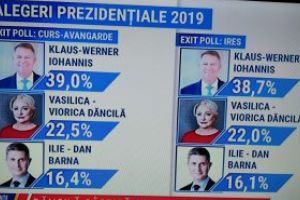 Exit-poll! Cine sunt candidaţii care acced în turul al doilea al alegerilor parlamentare!