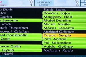 Primăria Târgu-Mureş, în agonie financiară?! Rectificarea de buget, amânată iar!