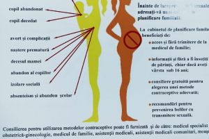 Acţiune pentru promovarea sănătăţii reproducerii şi planificării familiale