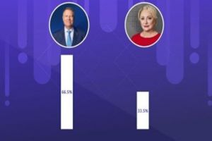 REZULTATE PREZIDENȚIALE! EXIT POLL! Klaus Iohannis a câştigat detaşat!