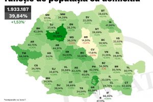 Câţi tineri din judeţ au votat în turul al doilea al alegerilor prezidenţiale