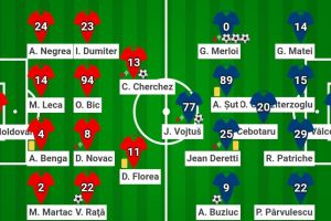 Academica învinge la scor pe Chindia, luându-le 3 puncte şi locul în clasament…