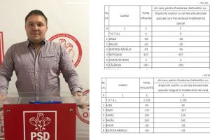 Adrian Butunoi (PSD Arad): „Guvernul Orban lasă fără bani copiii cu dizabilităţi din judeţul Arad”