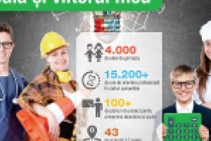 Finanţări pentru dotarea smart a şcolilor oferite de Junior Achievement şi Telekom Romania