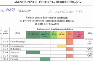 Poluarea în Braşov rămâne la cote ridicate. Ce spun măsurătorile?