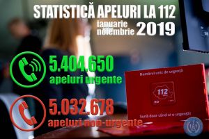 Premieră, în istoria serviciului 112