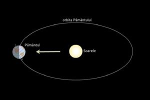Cea mai scurtă zi din an, duminica aceasta. Este solstiţiul de iarnă
