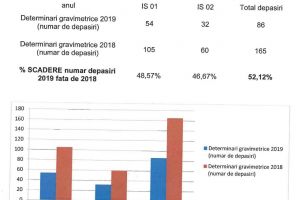 S-a îmbunătăţit calitatea aerului