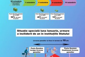 Anunt pentru pensionari. Cand vor fi distribuite pensiile in luna ianuarie 