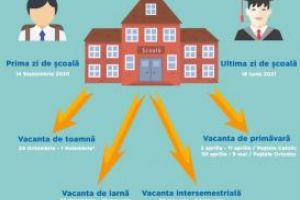 Structura anului scolar 2020-2021 a fost lansata in dezbatere publica: Cand incepe scoala si care sunt vacantele elevilor