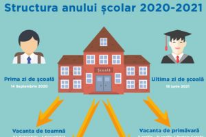 Dezbatere publică: proiectul de ordin de ministru privind structura anului şcolar 2020 – 2021