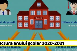 Structura anului şcolar 2020-2021, în dezbatere publică
