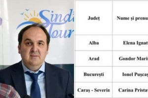 Opinia unui sindicalist cu privire la schimbarea inspectorilor şcolari cu membri PNL: „Încalcă spiritul proiectului România educată”. Scrisoare către Klaus Iohannis