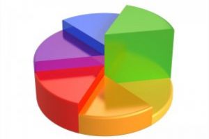 Moise Guran: PNL (45%) si PSD (18%) au facut schimb de procente, dar sondajele tind spre scorul din 2016, inclusiv pentru USR