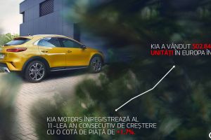 Kia Motors realizează pentru prima dată vânzări de jumătate de milion de unităţi în Europa