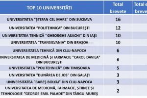 Universitatea „Ștefan cel Mare” din Suceava conduce în topul universităţilor din ...
