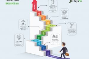 CE SE ÎNTÂMPLĂ CU BUSINESS-URILE ROMÂNEȘTI? CEL MAI MIC NUMĂR DE INSOLVENȚE DIN ISTORIE (6,5 MII), NUMĂR RECORD DE ENTITĂȚI ACTIVE  (1,36 MILIOANE) ȘI ECHILIBRU ÎNTRE NUMĂRUL DE COMPANII NOU CREATE ȘI CELE ÎNCHISE ÎN 2019.