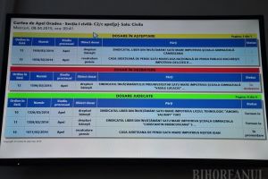 Noutăţi online la Curtea de Apel Oradea: citaţiile şi actele de procedură se pot comunica şi prin e-mail