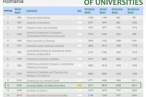 USV urcă în clasamentul universităţilor din Europa Centrală şi de Est, privind  ...