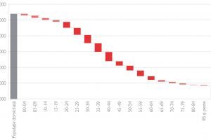 Populaţia Aradului SCADE ÎNGRIJORĂTOR! Ce se întâmplă