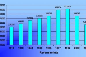 Un nou recensământ al populaţiei şi locuinţelor în 2021: Amenzi USTURĂTOARE pentru cine refuză să participe