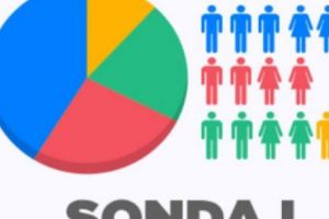 Sondaj de opinie la Turnu Măgurele, privind strategia de marketing pentru “Drumul Memoriei”