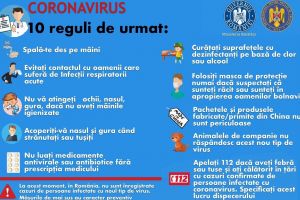 CE TREBUIE SĂ ȘTIȚI DESPRE NOUL CORONAVIRUS (Covid-19)
