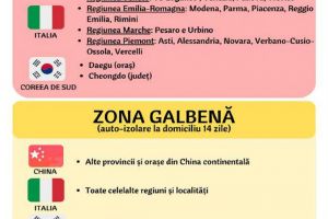 Concertele, spectacolele şi manifestările sportive, interzise de DSP Suceava