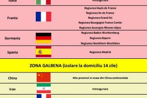 Alte regiuni intens frecventate de români au intrat în zona roşie şi zona galbenă cu transmitere COVID-19