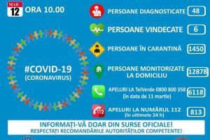 Mituri despre coronavirus, spulberate de specialişti. Ce se întâmplă cu virusul odată cu încălzirea vremii