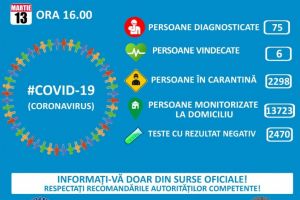 Grupul de Comunicare strategica: Prelucrate 2.545 de teste, 2.470 au avut rezultat negativ. 32 de dosare penale pentru incalcarea izolarii  