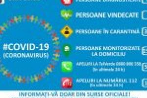 Până astăzi, 16 martie, pe teritoriul României, au fost confirmate 158 de cazuri de persoane infectate cu virusul COVID – 19 (coronavirus)