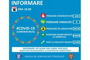 Stare de urgenta decretata in Romania. Informatii din surse oficiale despre numarul persoanelor contaminate cu COVID-19