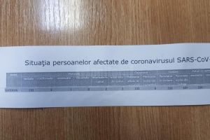 FAKE-NEWS de la autorităţile sucevene