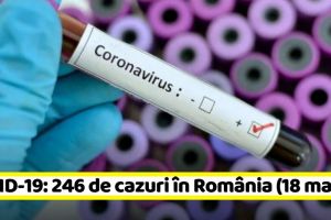 Coronavirus: 246 de cazuri infectate în România (18 martie)