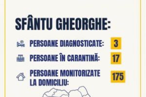 Încă o persoană diagnosticată cu COVID-19; numărul cazurilor a ajuns la 7