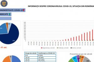 A doua persoana infectata cu noul tip de coronavirus a murit in Romania