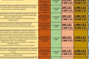 ÎNCALCI ORDINUL? IATĂ CE RIŞTI