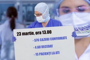 Bilanţ COVID-19 în România: 576 de cazuri. Unul dintre cazuri este al unui deţinut