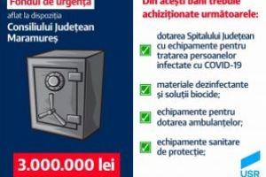 Fundul de rezerva sa mearga pentru combaterea virusului in judet – Deputatul Durus: „Este necesara regandirea prioritatilor. Avem nevoie de bani pentru combaterea COVID-19 in Maramures”