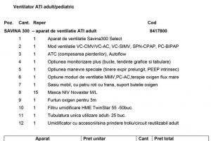 Spitalul din Bacău cumpără ventilatoare la jumătate de preţ faţă de cele pe care le ...