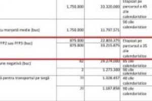 Achiziţie directă controversată: Au fost cumpărate 1,7 milioane măşti de protecţie, la preţ ridicat, de la un comerciant de alimente, băuturi şi tutun
