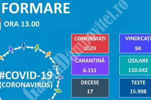 Covid-19: Peste 1000 de cazuri confirmate. Coreea de Sud ne-a trimis 45 de tone de echipamente medicale
