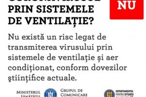 Se transmite coronavirusul prin sistemele de ventilatie? Iata raspunsul 